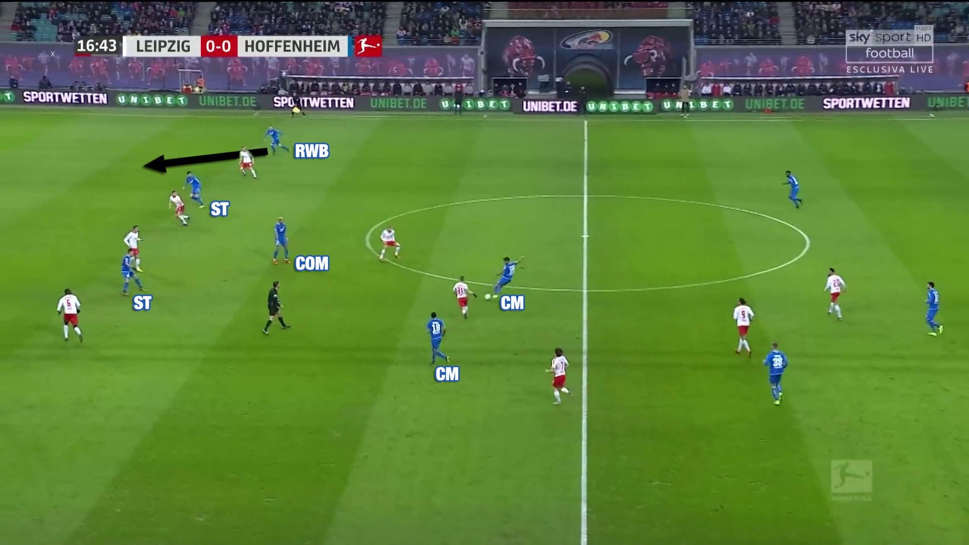 RB Leipzig Hoffenheim Bundesliga Tactical Analysis Statistics