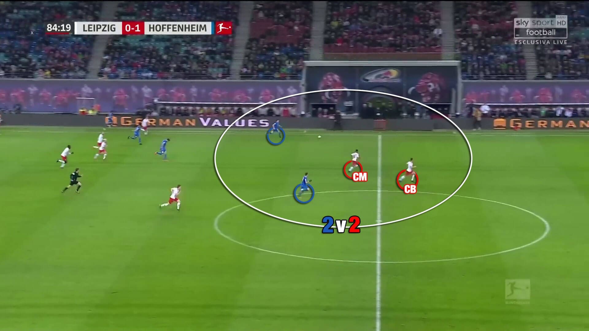 RB Leipzig Hoffenheim Bundesliga Tactical Analysis Statistics