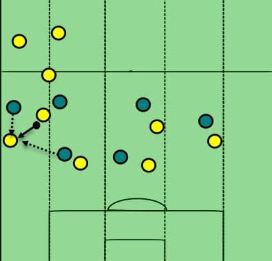 Borussia Dortmund Vs Hoffenheim Tactical Analysis