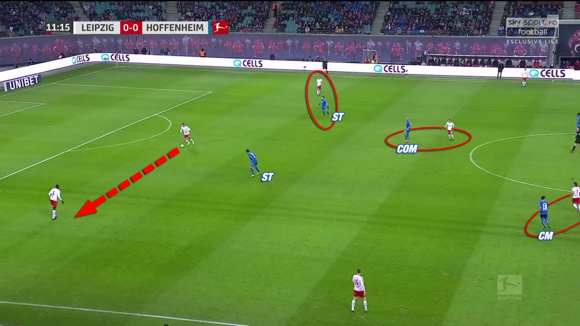 RB Leipzig Hoffenheim Bundesliga Tactical Analysis Statistics