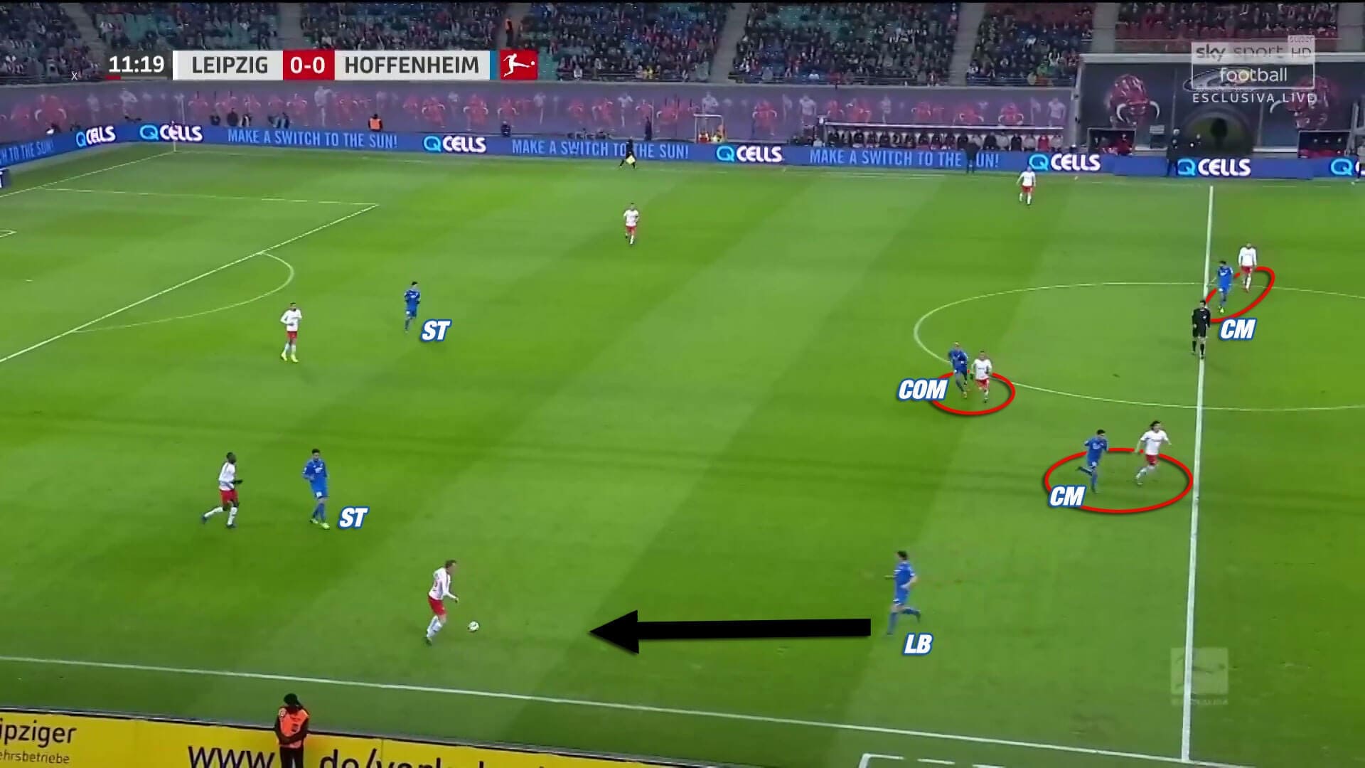 RB Leipzig Hoffenheim Bundesliga Tactical Analysis Statistics