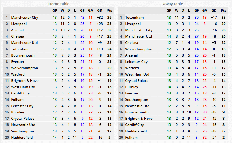 Liverpool-Bournemouth-Tactical-Analysis-Analysis-Statistics