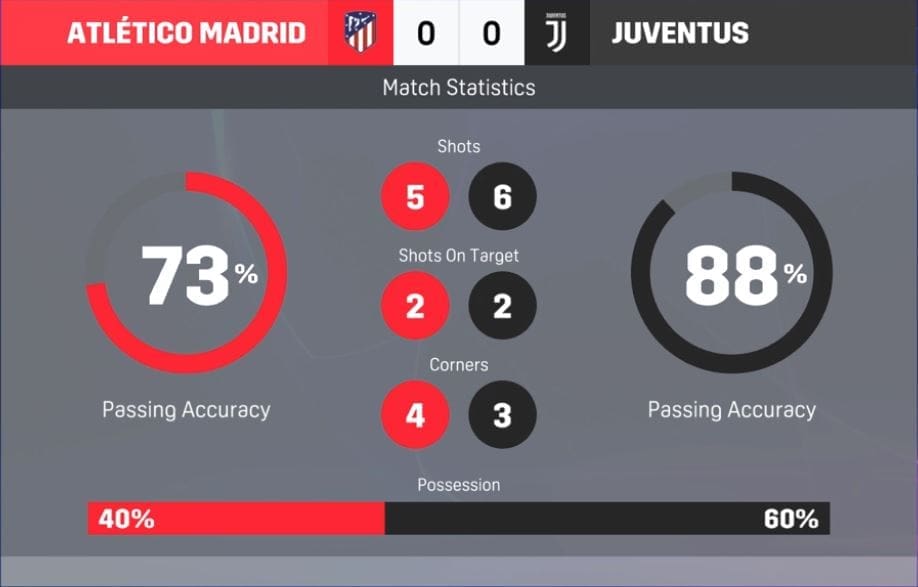 UEFA Champions League 2018/19 Atletico Madrid Juventus Tactical Analysis Statistics