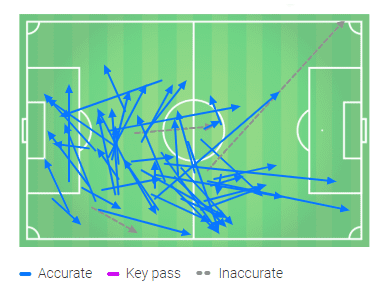 KNVB Beker 2018/19 Feyenoord Ajax Tactical Analysis Statistics