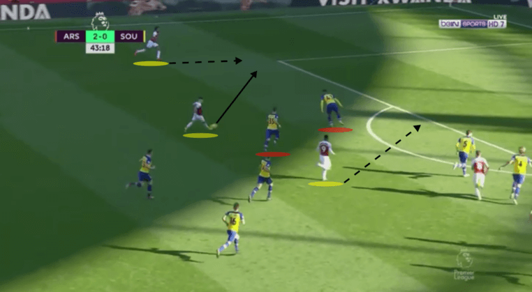 Premier League 2018/19 Arsenal Southampton Tactical Analysis Statistics