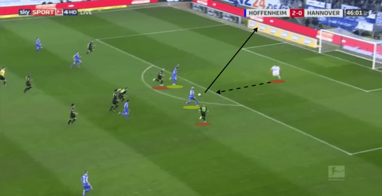 Bundesliga Hoffenheim Hannover Tactical Analysis Statistics