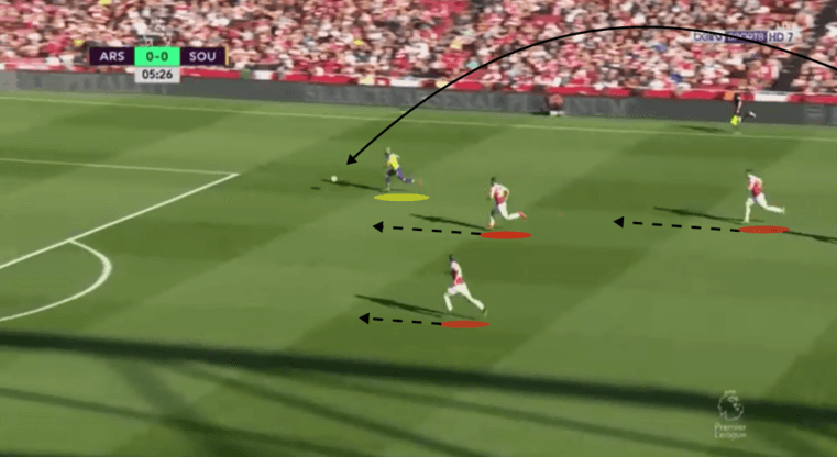 Premier League 2018/19 Arsenal Southampton Tactical Analysis Statistics