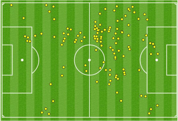 liverpool-bournemouth-tactical-analysis-analysis-statistics