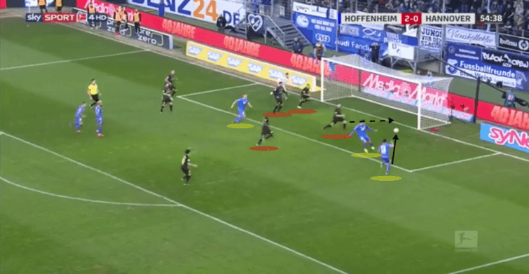 Bundesliga Hoffenheim Hannover Tactical Analysis Statistics