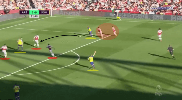 Premier League 2018/19 Arsenal Southampton Tactical Analysis Statistics