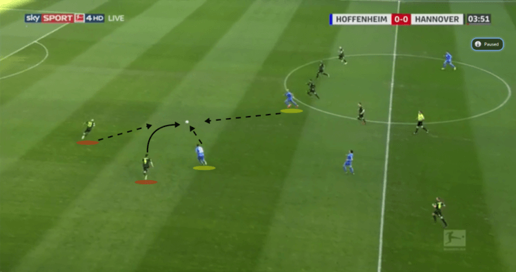 Bundesliga Hoffenheim Hannover Tactical Analysis Statistics