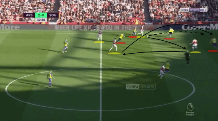 Premier League 2018/19 Arsenal Southampton Tactical Analysis Statistics