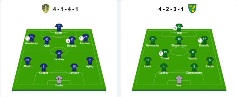 Leeds-Norwich-Tactical-Analysis-Analysis-Statistics