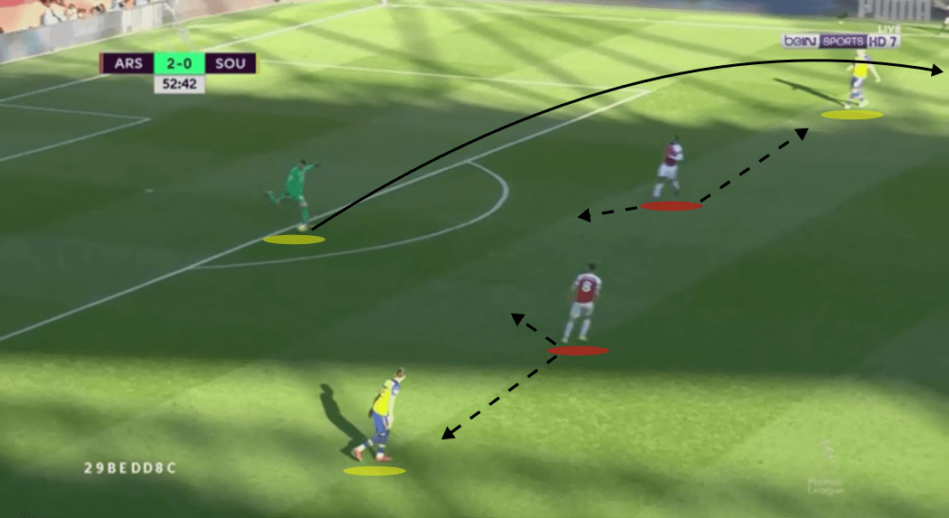 Premier League 2018/19 Arsenal Southampton Tactical Analysis Statistics