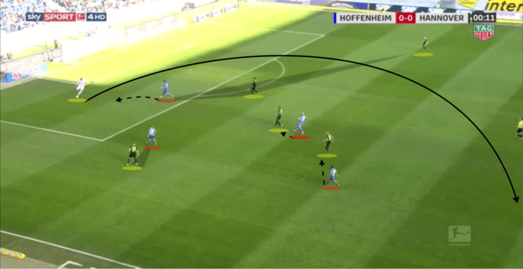 Bundesliga Hoffenheim Hannover Tactical Analysis Statistics