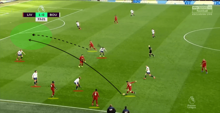 Liverpool-Bournemouth-Tactical-Analysis-Analysis-Statistics