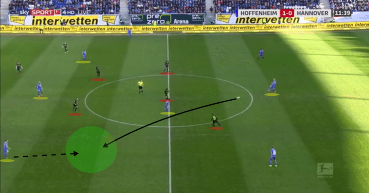 Bundesliga Hoffenheim Hannover Tactical Analysis Statistics