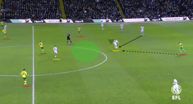 Leeds-Norwich-Tactical-Analysis-Analysis-Statistics