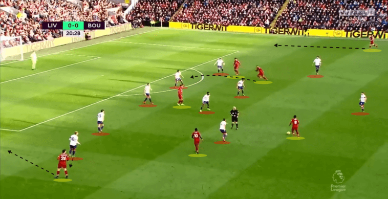 Liverpool-Bournemouth-Tactical-Analysis-Analysis-Statistics