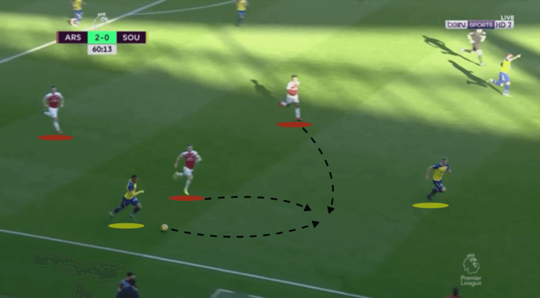 Premier League 2018/19 Arsenal Southampton Tactical Analysis Statistics