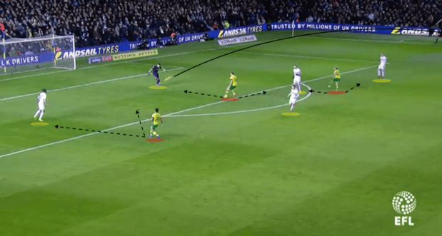 Leeds-Norwich-Tactical-Analysis-Analysis-Statistics