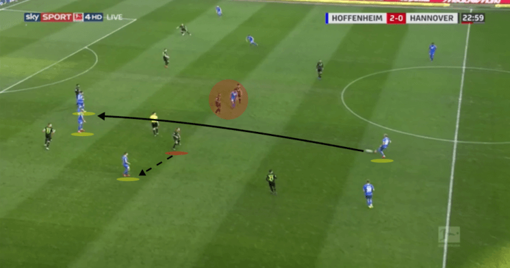 Bundesliga Hoffenheim Hannover Tactical Analysis Statistics