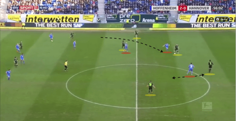 Bundesliga Hoffenheim Hannover Tactical Analysis Statistics