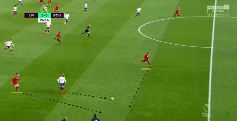 Liverpool-Bournemouth-Tactical-Analysis-Analysis-Statistics