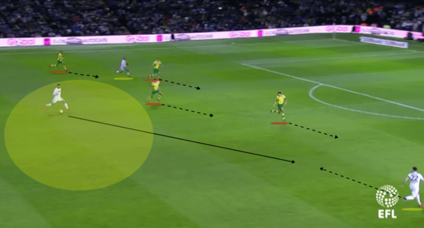 Leeds-Norwich-Tactical-Analysis-Analysis-Statistics