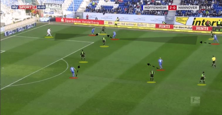 Bundesliga Hoffenheim Hannover Tactical Analysis Statistics