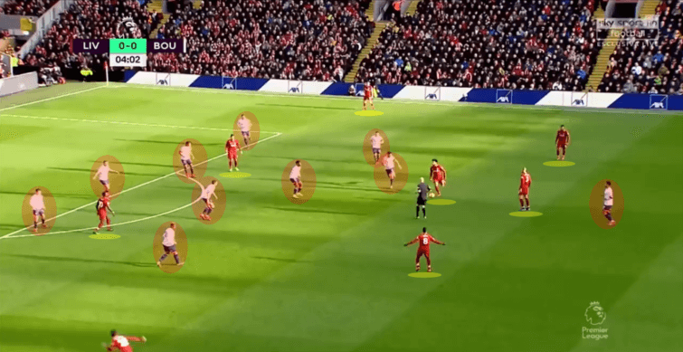 Liverpool-Bournemouth-Tactical-Analysis-Analysis-Statistics