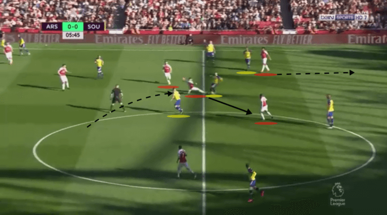 Premier League 2018/19 Arsenal Southampton Tactical Analysis Statistics