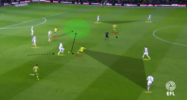 Leeds-Norwich-Tactical-Analysis-Analysis-Statistics