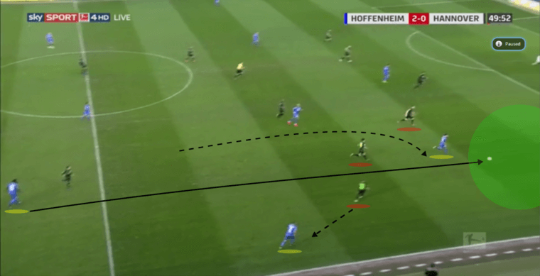 Bundesliga Hoffenheim Hannover Tactical Analysis Statistics