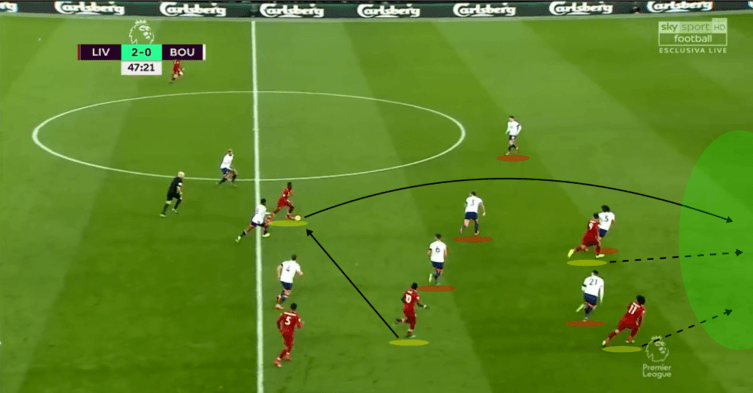 Liverpool-Bournemouth-Tactical-Analysis-Analysis-Statistics