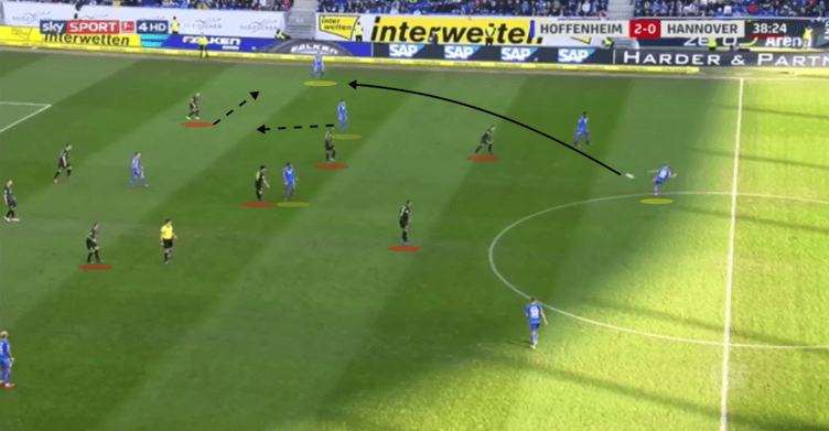 Bundesliga Hoffenheim Hannover Tactical Analysis Statistics