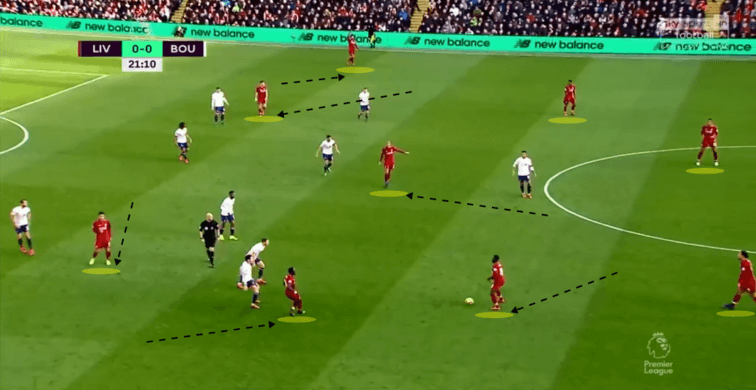 Liverpool-Bournemouth-Tactical-Analysis-Analysis-Statistics