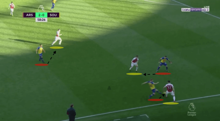 Premier League 2018/19 Arsenal Southampton Tactical Analysis Statistics