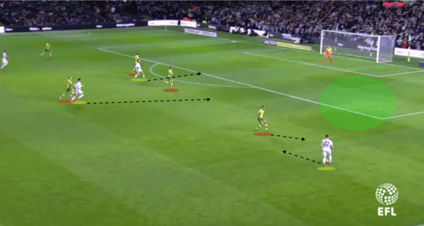 Leeds-Norwich-Tactical-Analysis-Analysis-Statistics