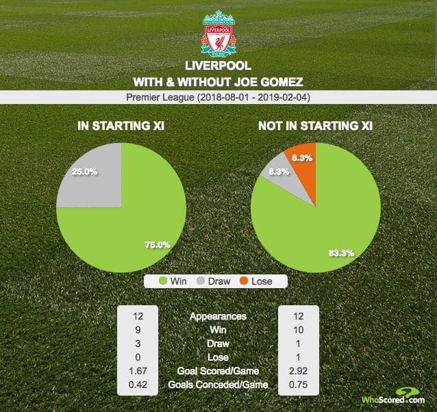 West Ham Liverpool Tactical Analysis Statistics