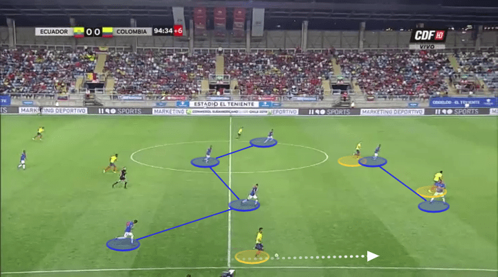 Educador Under-20 Sudamericano Tactical Analysis Statistics