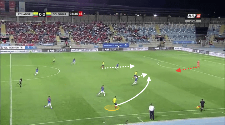 Educador Under-20 Sudamericano Tactical Analysis Statistics