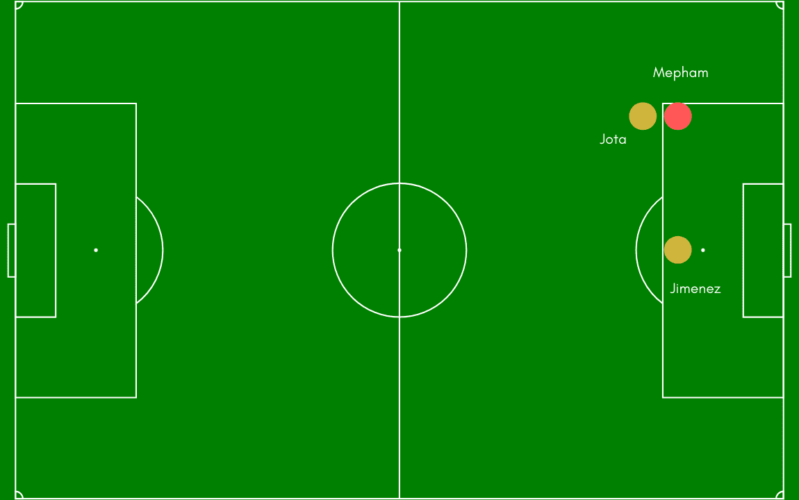 Bournemouth Wolves Premier League Tactical Analysis Statistics