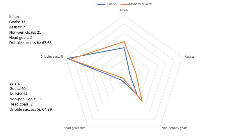 How To Scout Tactical Player Recruitment Analysis Scouting Statistics