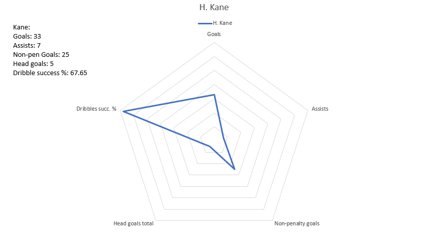 How To Scout Tactical Player Recruitment Analysis Scouting Statistics