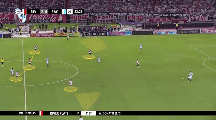 superliga river plate racing tactical analysis