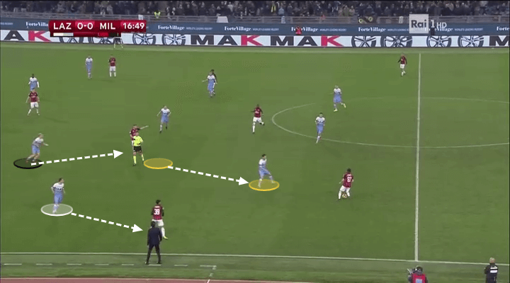 Coppa Italia 2018/19 Lazio Milan Tactical Analysis Statistics