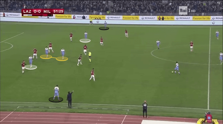 Coppa Italia 2018/19 Lazio Milan Tactical Analysis Statistics