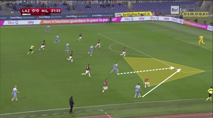 Coppa Italia 2018/19 Lazio Milan Tactical Analysis Statistics