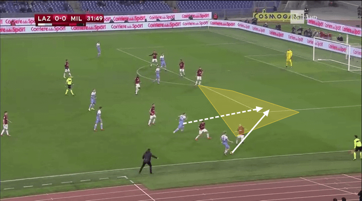 Coppa Italia 2018/19 Lazio Milan Tactical Analysis Statistics